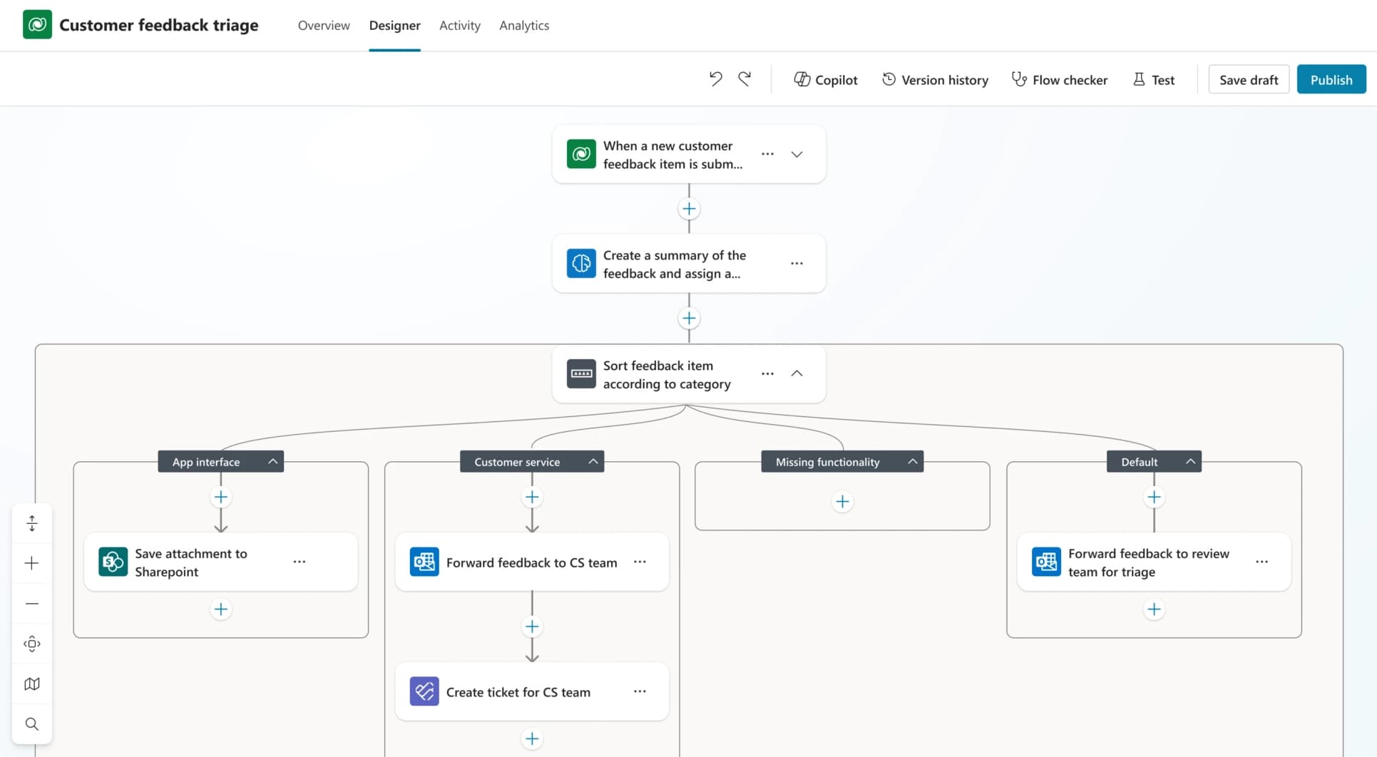 An automated workflow that triages customer feedback: it summarises each item, sorts it by category and forwards it to the right team